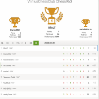2020 m. gegužės 30 d. nuo 19.00 val.  Vilniaus šachmatų klubo CHESS960 atviras čempionatas